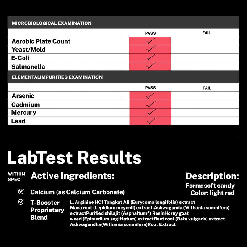 Nitric oxide enhanced gummies